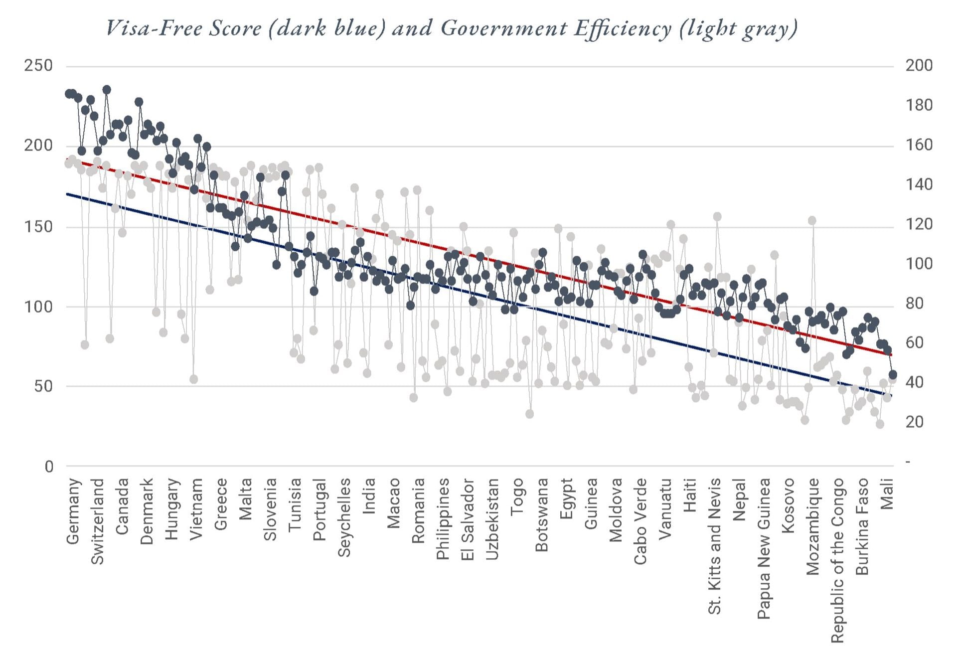 GMR - Cresniov - Graph 1
