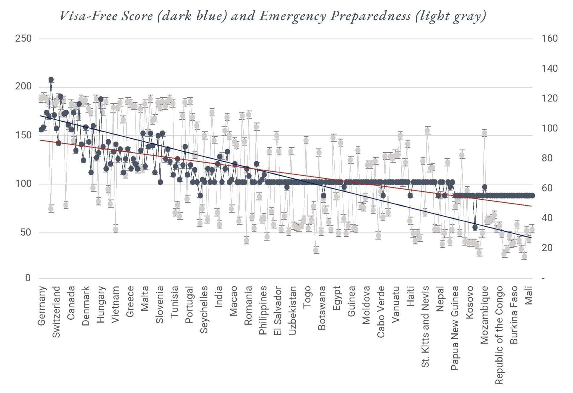 GMR - Cresniov - Graph 4