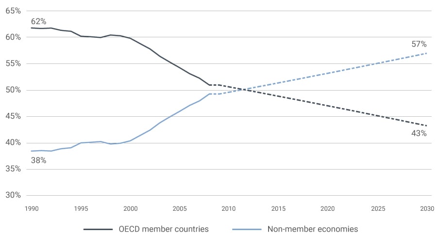 GCR - Williams - Figure 1