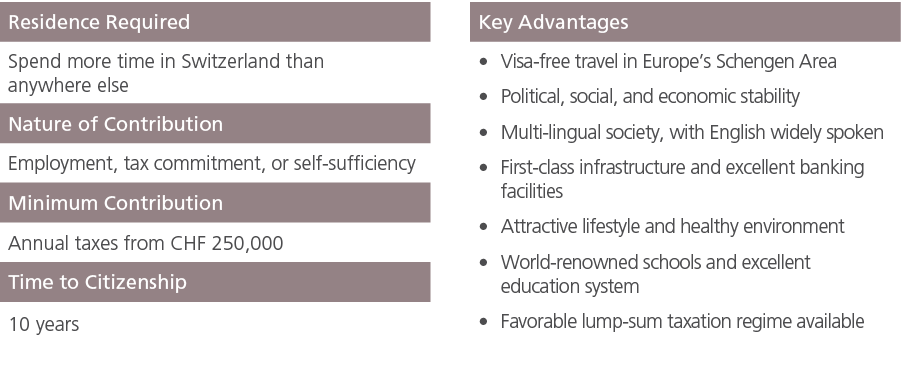 Residence Required ,,Key Advantages,Spend more time in Switzerland than anywhere else,,Visa free travel in Europe’s S...