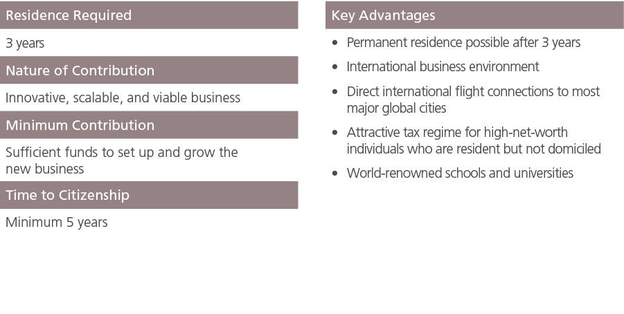 Residence Required ,,Key Advantages,3 years,,Permanent residence possible after 3 years International business enviro...