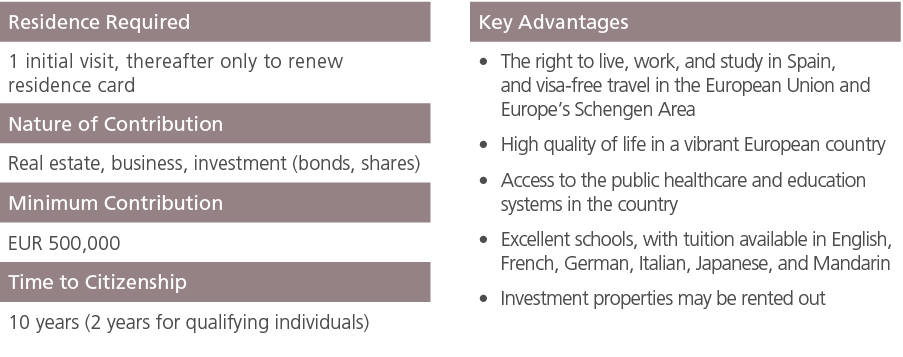 Residence Required ,,Key Advantages,1 initial visit, thereafter only to renew residence card ,,The right to live, wor...