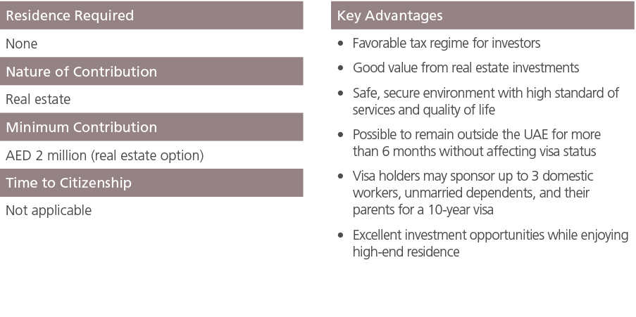 Residence Required ,,Key Advantages,None,,Favorable tax regime for investors Good value from real estate investments ...
