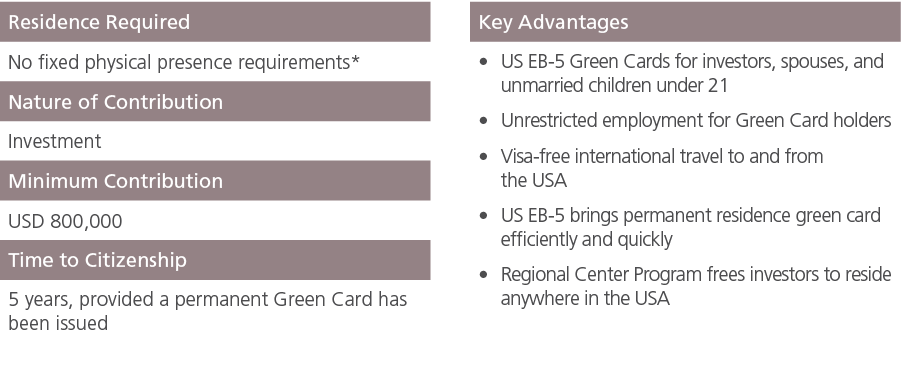 Residence Required ,,Key Advantages,No fixed physical presence requirements*,,US EB 5 Green Cards for investors, spou...
