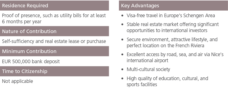 Residence Required ,,Key Advantages,Proof of presence, such as utility bills for at least 6 months per year,,Visa fre...