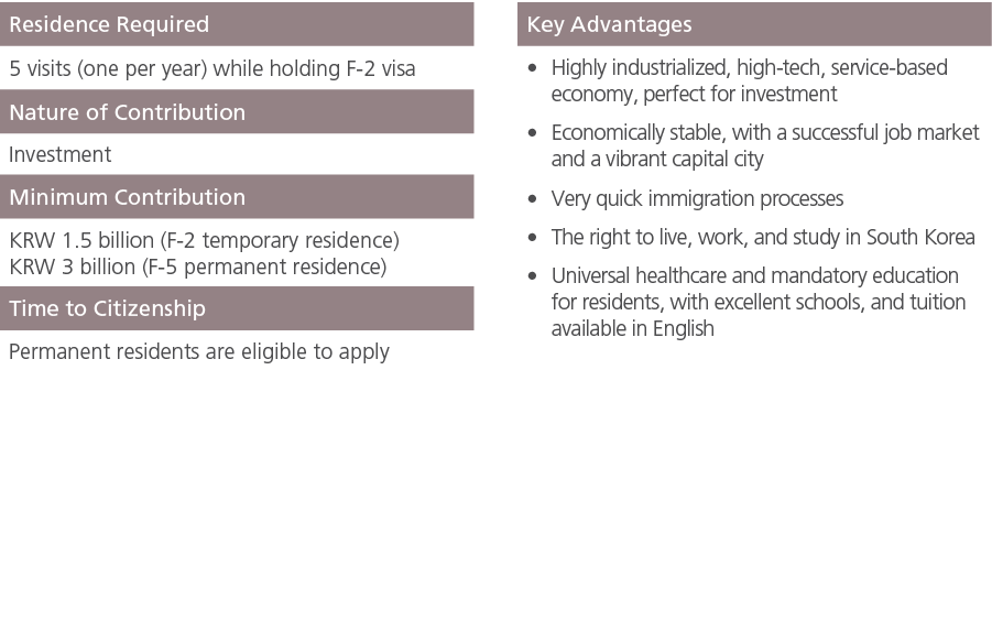 Residence Required ,,Key Advantages,5 visits (one per year) while holding F 2 visa,,Highly industrialized, high tech,...