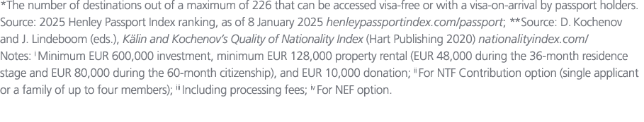 *The number of destinations out of a maximum of 226 that can be accessed visa free or with a visa on arrival by passp...