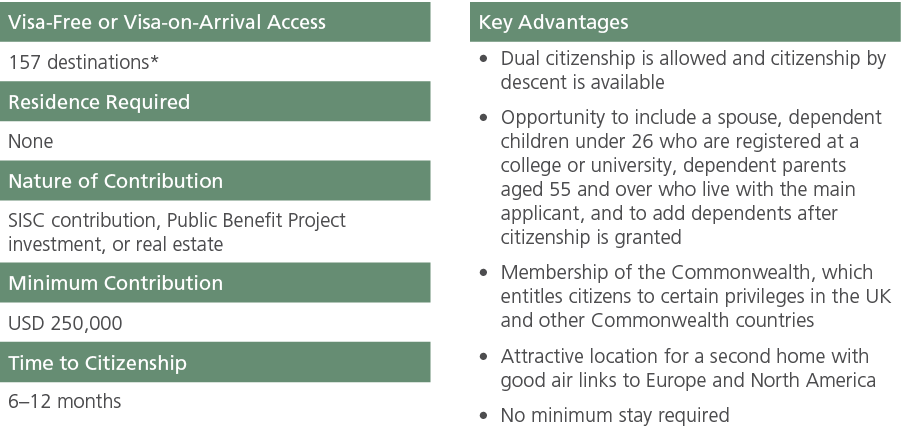 Visa Free or Visa on Arrival Access,,Key Advantages,157 destinations*,,Dual citizenship is allowed and citizenship by...
