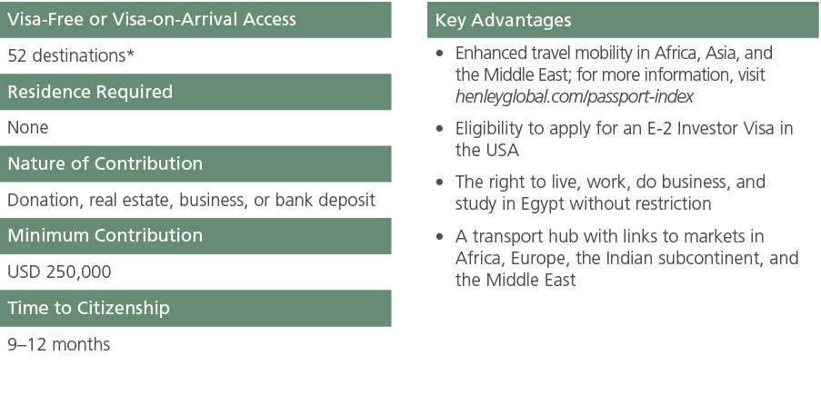 Visa Free or Visa on Arrival Access,,Key Advantages,52 destinations*,,Enhanced travel mobility in Africa, Asia, and t...