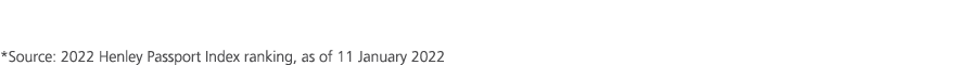 *Source: 2022 Henley Passport Index ranking, as of 11 January 2022 