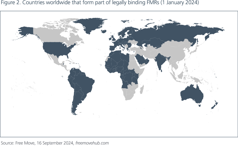 Figure 2. Countries worldwide that form part of legally binding FMRs (1 January 2024) ￼ Source: Free Move, 16 Septemb...