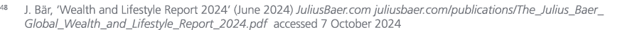 48 J. B r, ‘Wealth and Lifestyle Report 2024’ (June 2024) JuliusBaer.com juliusbaer.com/publications/The_Julius_Baer_...