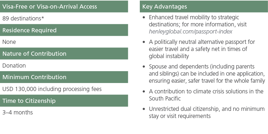 Visa Free or Visa on Arrival Access,,Key Advantages,89 destinations*,,Enhanced travel mobility to strategic destinati...