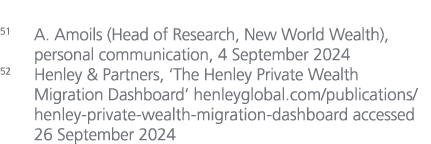 51 A. Amoils (Head of Research, New World Wealth), personal communication, 4 September 2024 52 Henley & Partners, ‘Th...